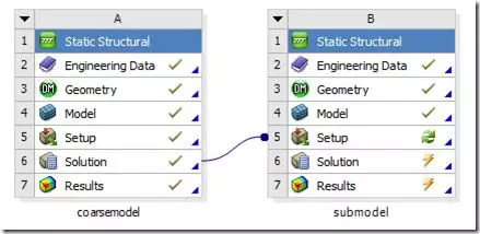 基于ANSYS WORKBENCH的子模型分析技术的图11