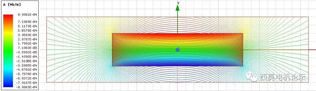 ANSYS Maxwell中边界条件的应用的图16