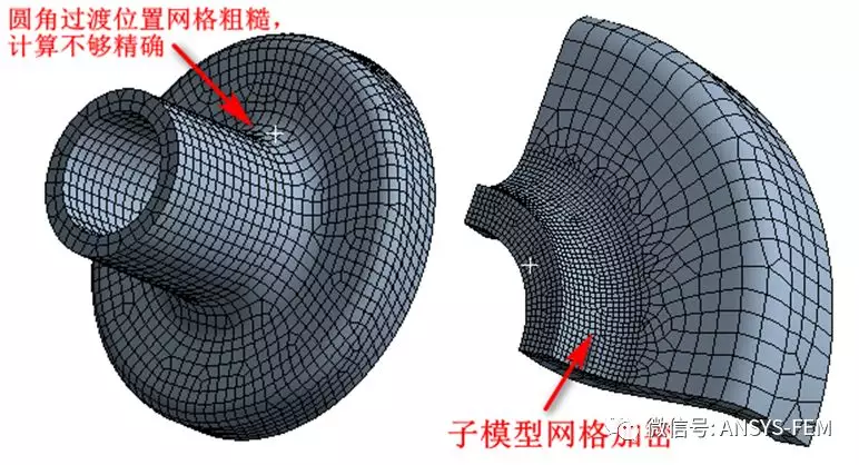 ANSYS Workbench子模型分析实例的图1