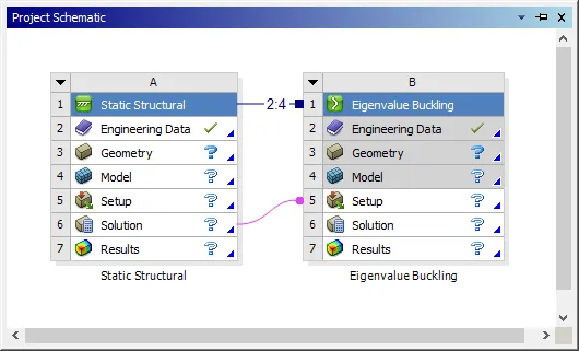 Workbench之22 Eigenvalue Buckling 特征值屈曲分析的图1