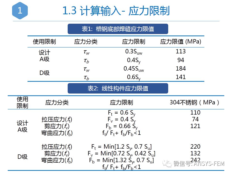 ANSYS地震监测系统机柜抗震分析（附命令流）的图4