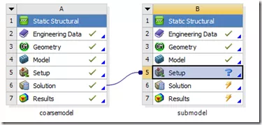 基于ANSYS WORKBENCH的子模型分析技术的图14