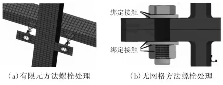 基于无网格仿真技术的特种车体结构分析的图4