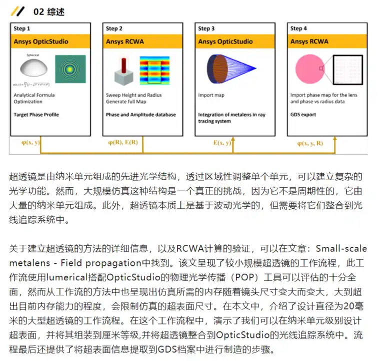 光学设计与仿真技术：Lumerical大尺寸超透镜的光线追迹仿真
的图2