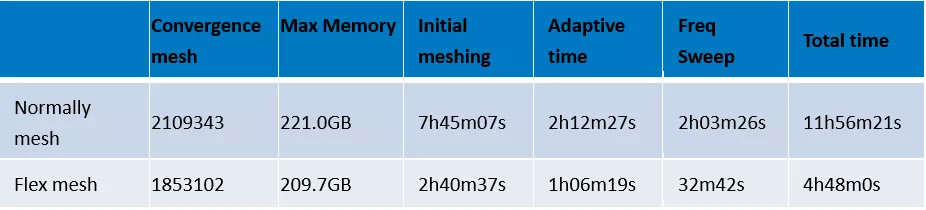 5G仿真解决方案 | 天线布局、覆盖与场景的先进求解技术的图3