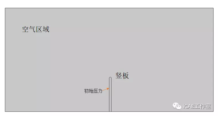 COMSOL双向流固耦合-竖板震荡仿真的图1