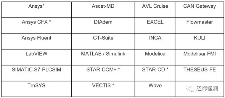 TISC—系统多学科协同仿真平台的图2