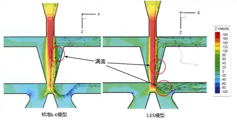 关于Fluent瞬态计算你必须掌握的3个技巧的图13