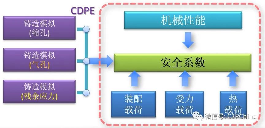 【前沿】Cast-Designer 紧贴铸造需求的未来发展蓝图的图1