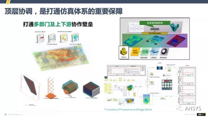 数字化转型中的仿真体系建设 | 仿真体系建设的要素、原则与关键问题的图10