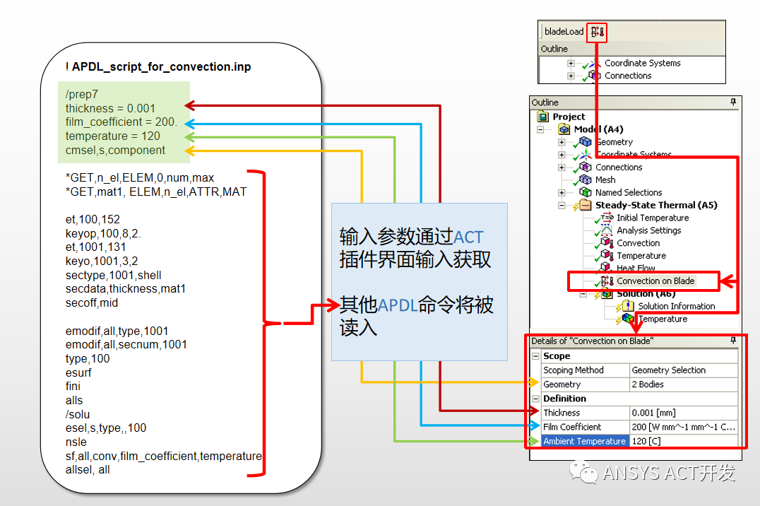 APDL命令封装为Mechanical用户自定义插件的图3