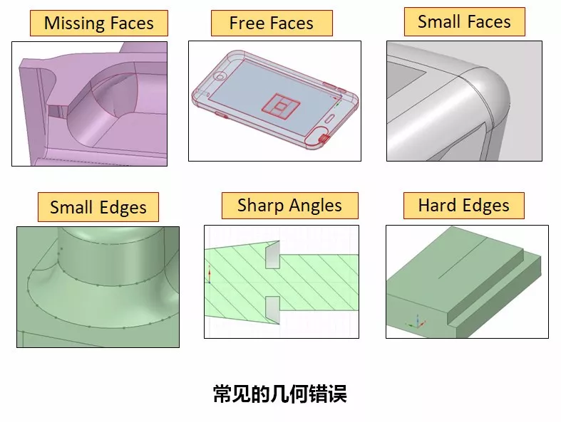 流体仿真中SCDM软件的基本工作流程的图7