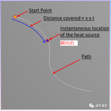 Moving heat 高斯移动热源插件及简介的图3