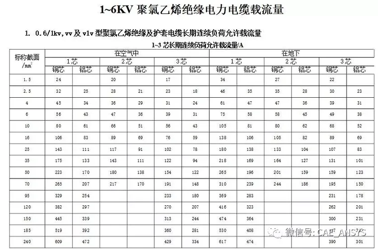 电气仿真工程师关于巴黎圣母院火灾原因的仿真分析的图8