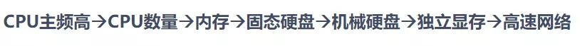 5G仿真解决方案 | 天线布局、覆盖与场景的先进求解技术的图5