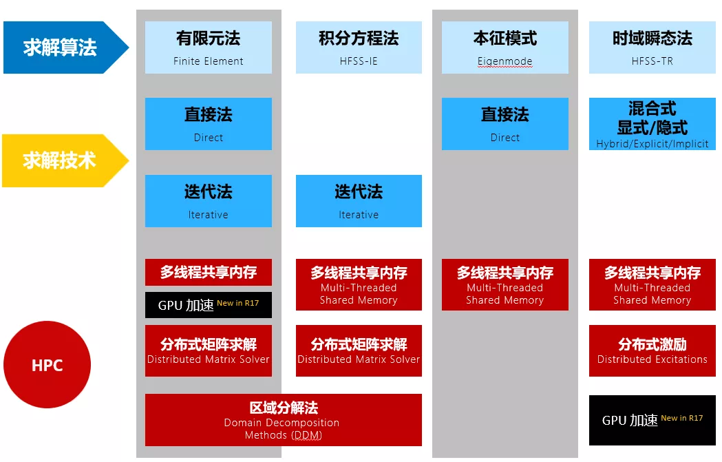 5G仿真解决方案 | 天线布局、覆盖与场景的先进求解技术的图4