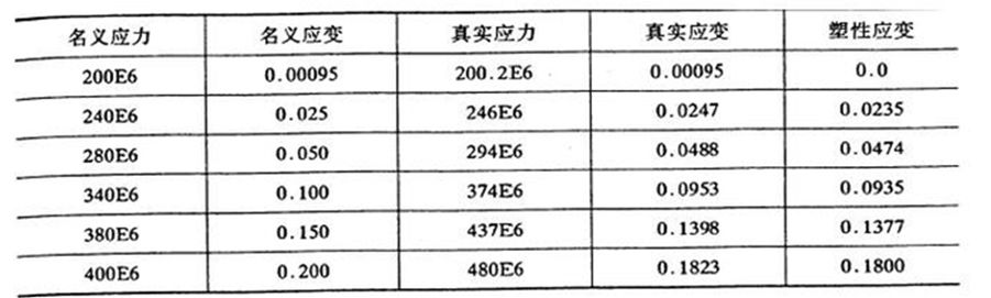 螺栓连接的弹塑性变形分析 附线性随动强化弹塑性理论基础下载的图15