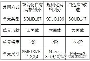 【交流】有限元法分析结果的四类误差，你知道吗？的图4