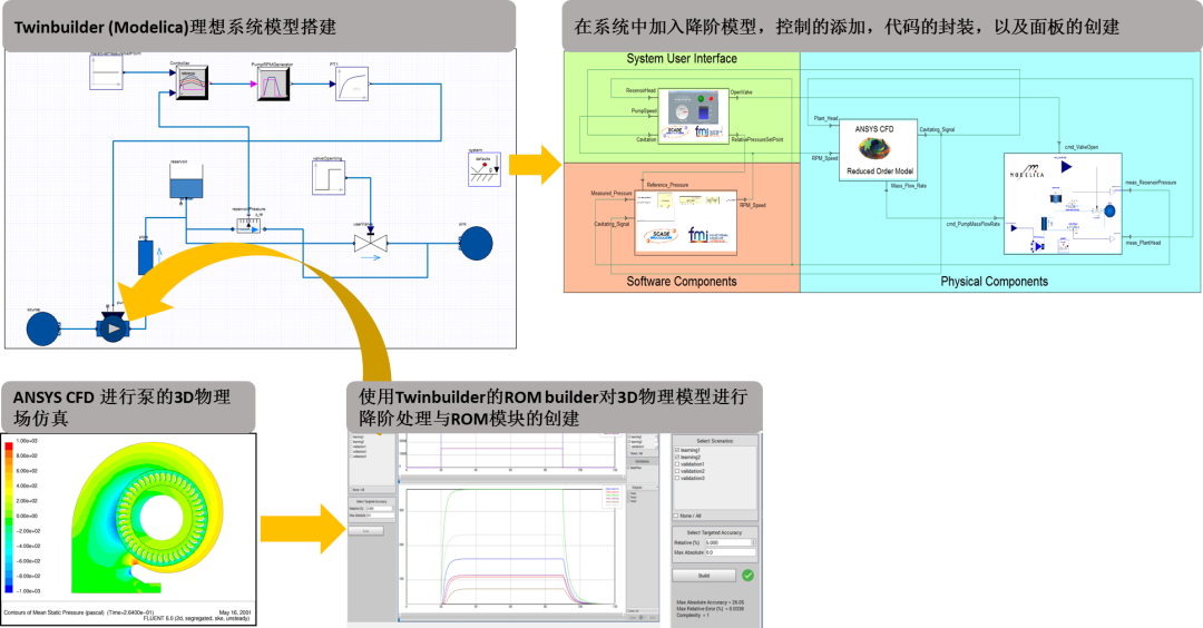 玩转数字孪生，从数码宝贝说起的图9