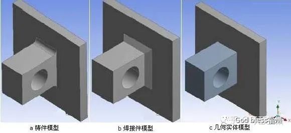 【交流】有限元法分析结果的四类误差，你知道吗？的图1