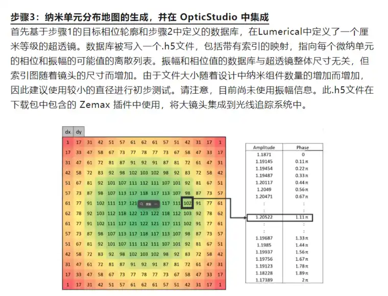 光学设计与仿真技术：Lumerical大尺寸超透镜的光线追迹仿真
的图5