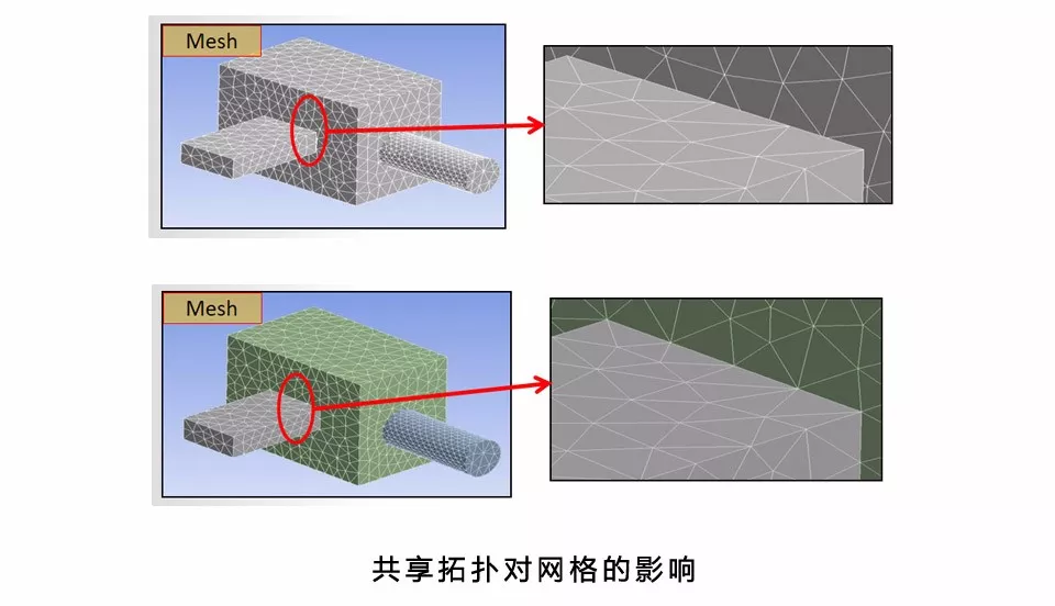 流体仿真中SCDM软件的基本工作流程的图25