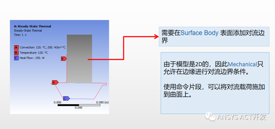 APDL命令封装为Mechanical用户自定义插件的图1