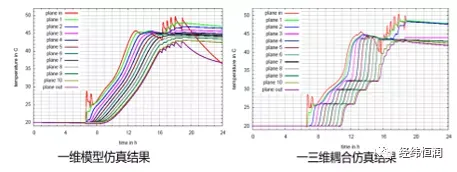 TISC—系统多学科协同仿真平台的图4