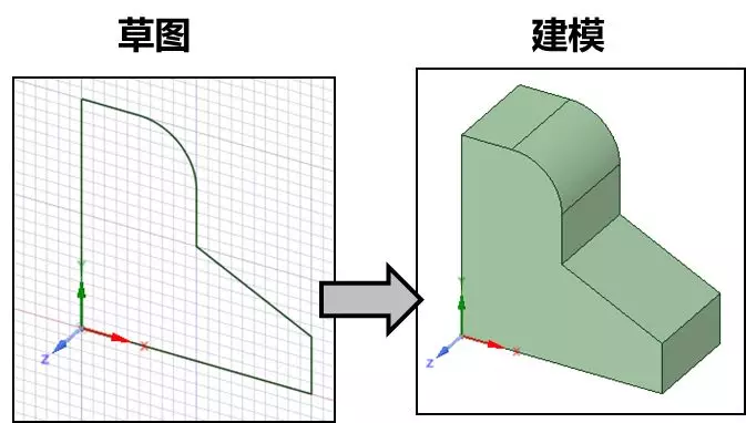 流体仿真中SCDM软件的基本工作流程的图5