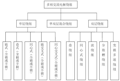 RMxprt-电枢绕组基本术语和类型的图1