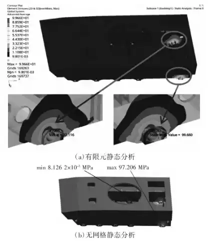 基于无网格仿真技术的特种车体结构分析的图10