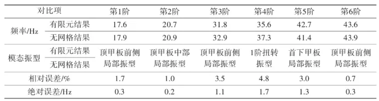 基于无网格仿真技术的特种车体结构分析的图9