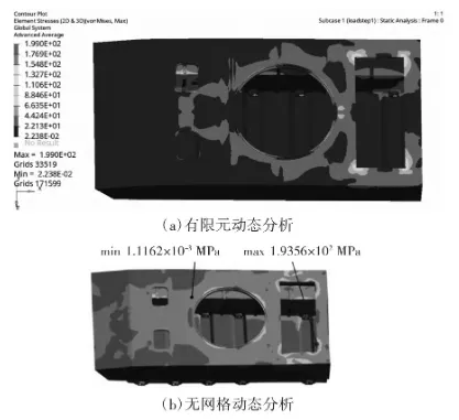 基于无网格仿真技术的特种车体结构分析的图12