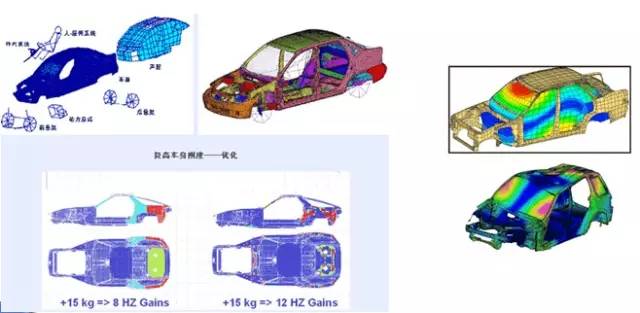 汽车CAE精华技术+经典案例！的图8