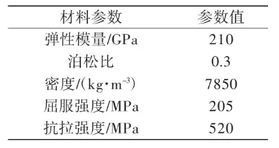 基于无网格仿真技术的特种车体结构分析的图8