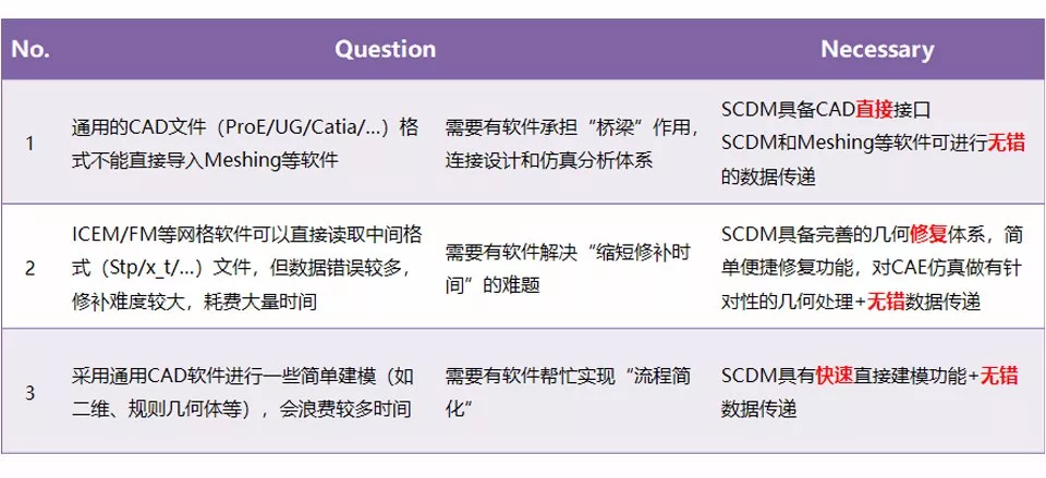 流体仿真中SCDM软件的基本工作流程的图26