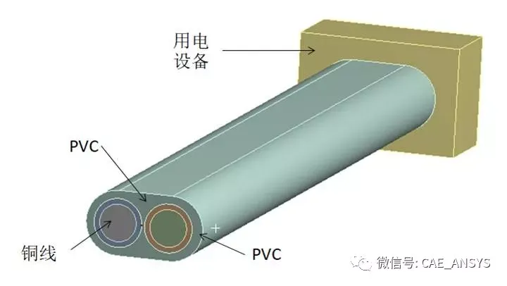 电气仿真工程师关于巴黎圣母院火灾原因的仿真分析的图6