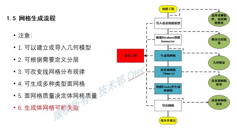 [问题讨论]Windows下Pointwise18.2R2安装教程的图20