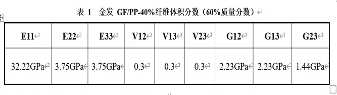 基于LS-DYNA的复合材料防撞梁正碰刚性墙仿真的图1