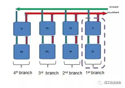 电池热管理仿真流程及前处理技术的图7