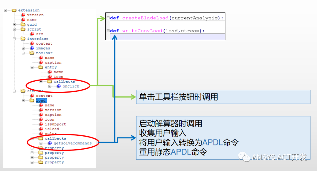 APDL命令封装为Mechanical用户自定义插件的图11