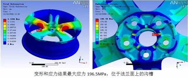 轮毂结构仿真CAE解决方案的图2