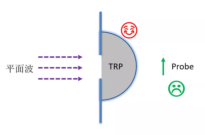 5G仿真解决方案 | EMC仿真之独孤九剑的图19