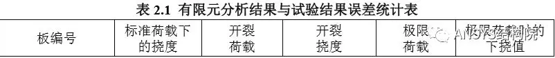 蒸压加气混凝土楼板抗弯性能试验及有限元模拟的图14