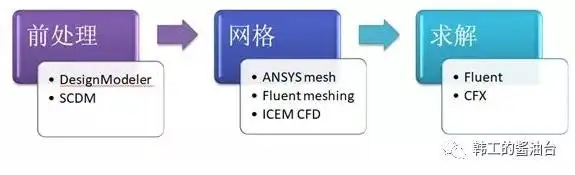 电池热管理仿真流程及前处理技术的图3