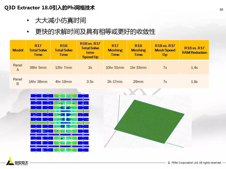 用ANSYS Q3D进行Touch Screen Panel仿真优化设计的图9