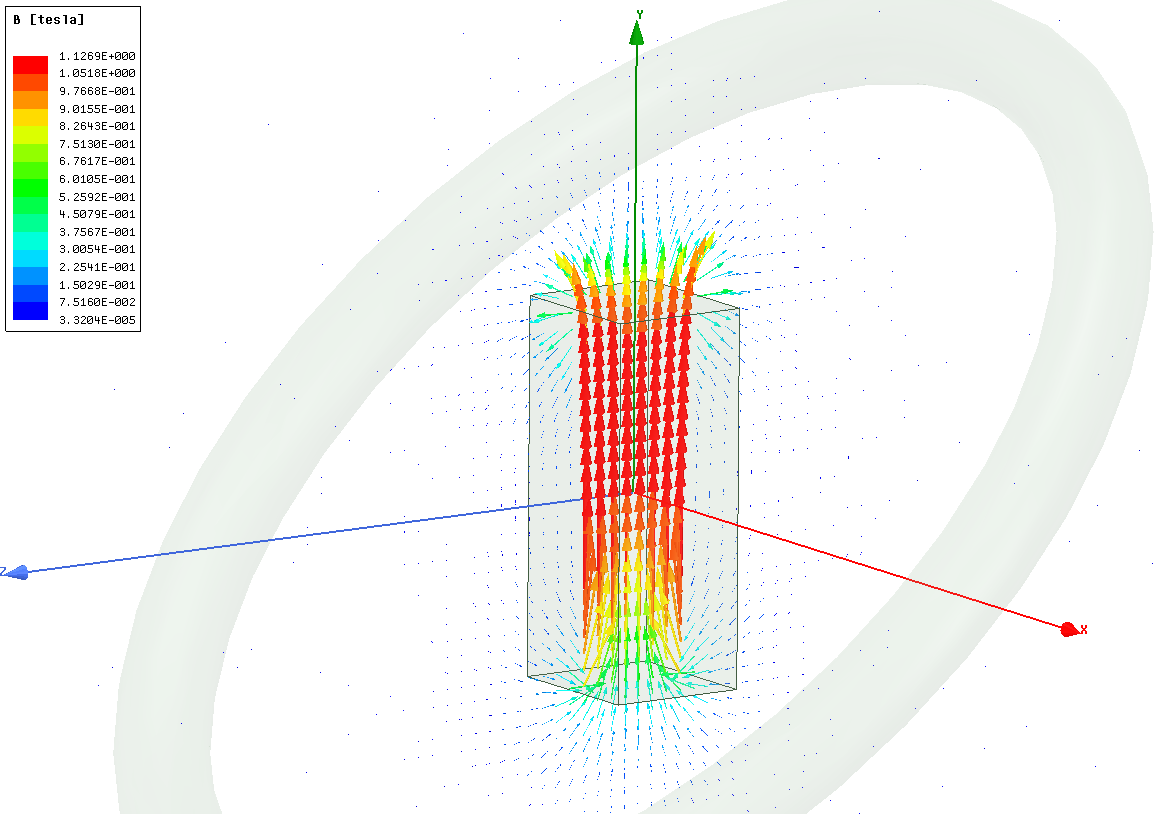 ANSYS Maxwell 静磁场实例(一)的图3