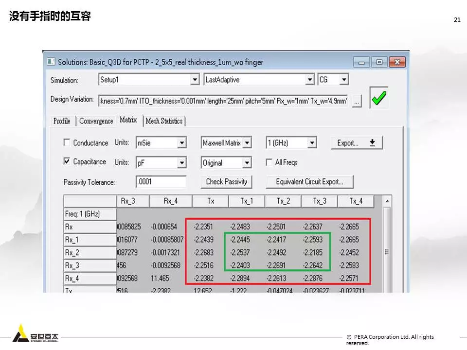 用ANSYS Q3D进行Touch Screen Panel仿真优化设计的图20