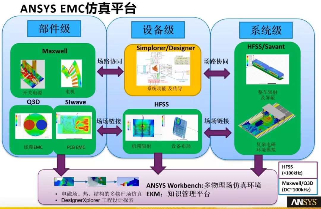 5G仿真解决方案 | EMC仿真之独孤九剑的图12