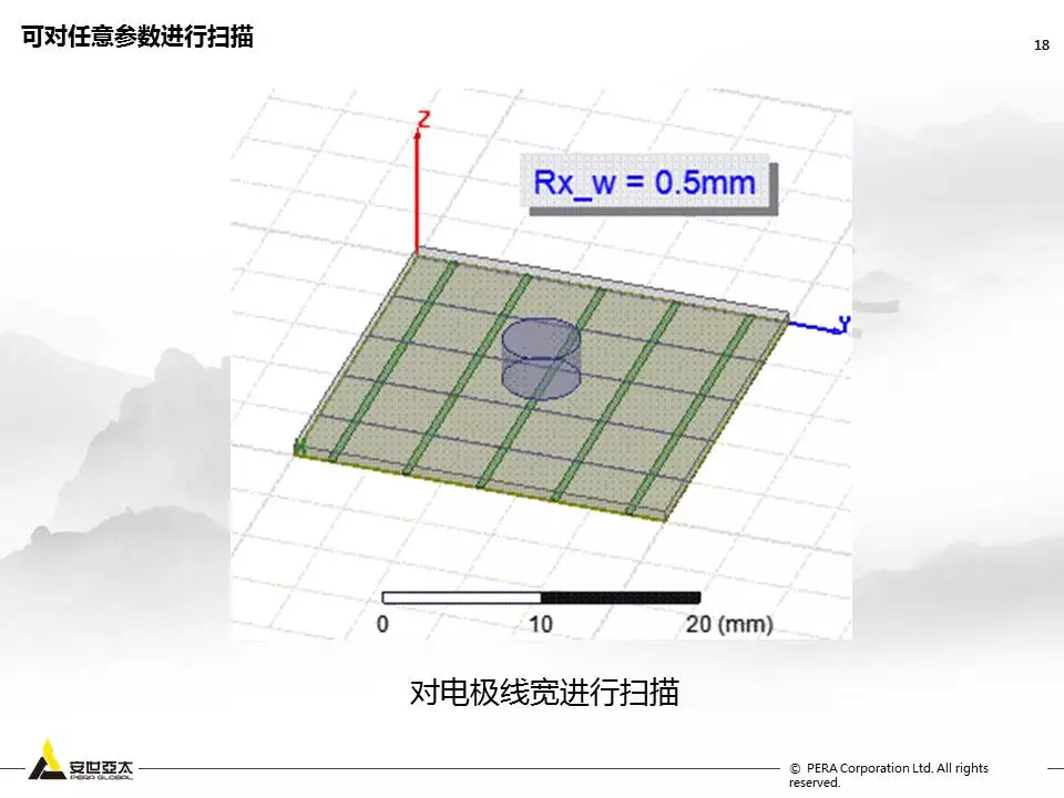 用ANSYS Q3D进行Touch Screen Panel仿真优化设计的图17